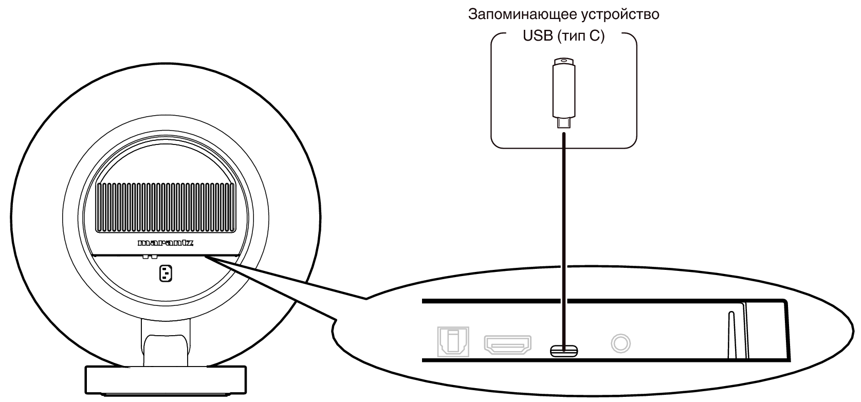 Conne USB GRAND HORIZON